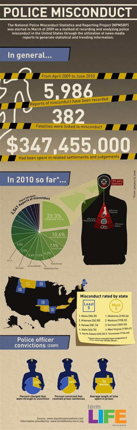 bad police|Police Brutality, Misconduct and Shootings .